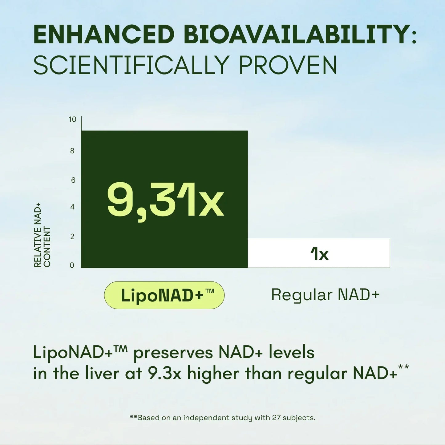 Cata-Kor NAD+ Advanced - NAD Supplement for Skin Aging Support, Energy, and Focus