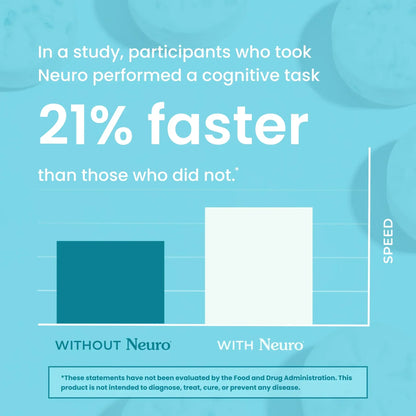 Energy & Focus Neuro Gum